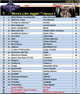 Ranking 776 de 2011